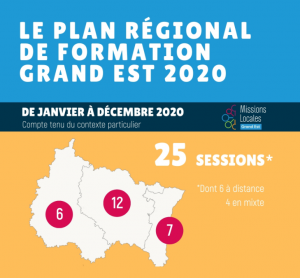 Illustration Plan Régional de Formation 2020 Infographie